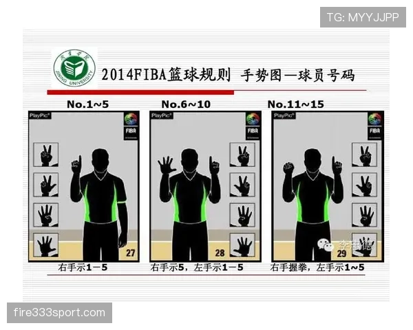 深度解析篮球底线规则:何时触发与如何判罚? 深度解析篮球底线规则:何时触发与如何判罚?