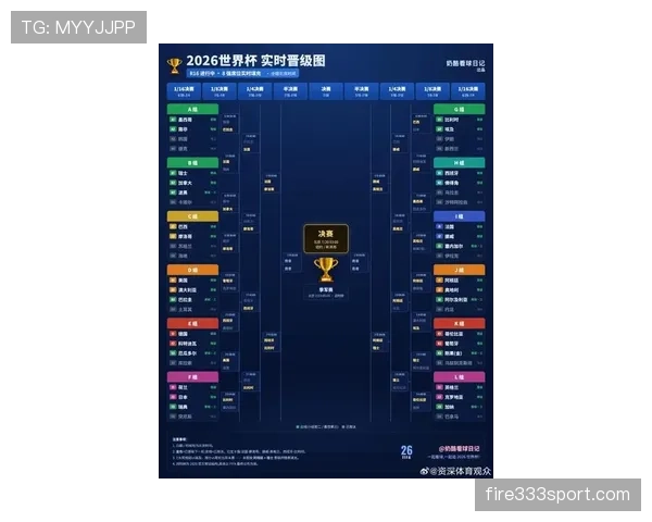 2026世界杯16强对阵回顾：已确定席位与完整晋级路径